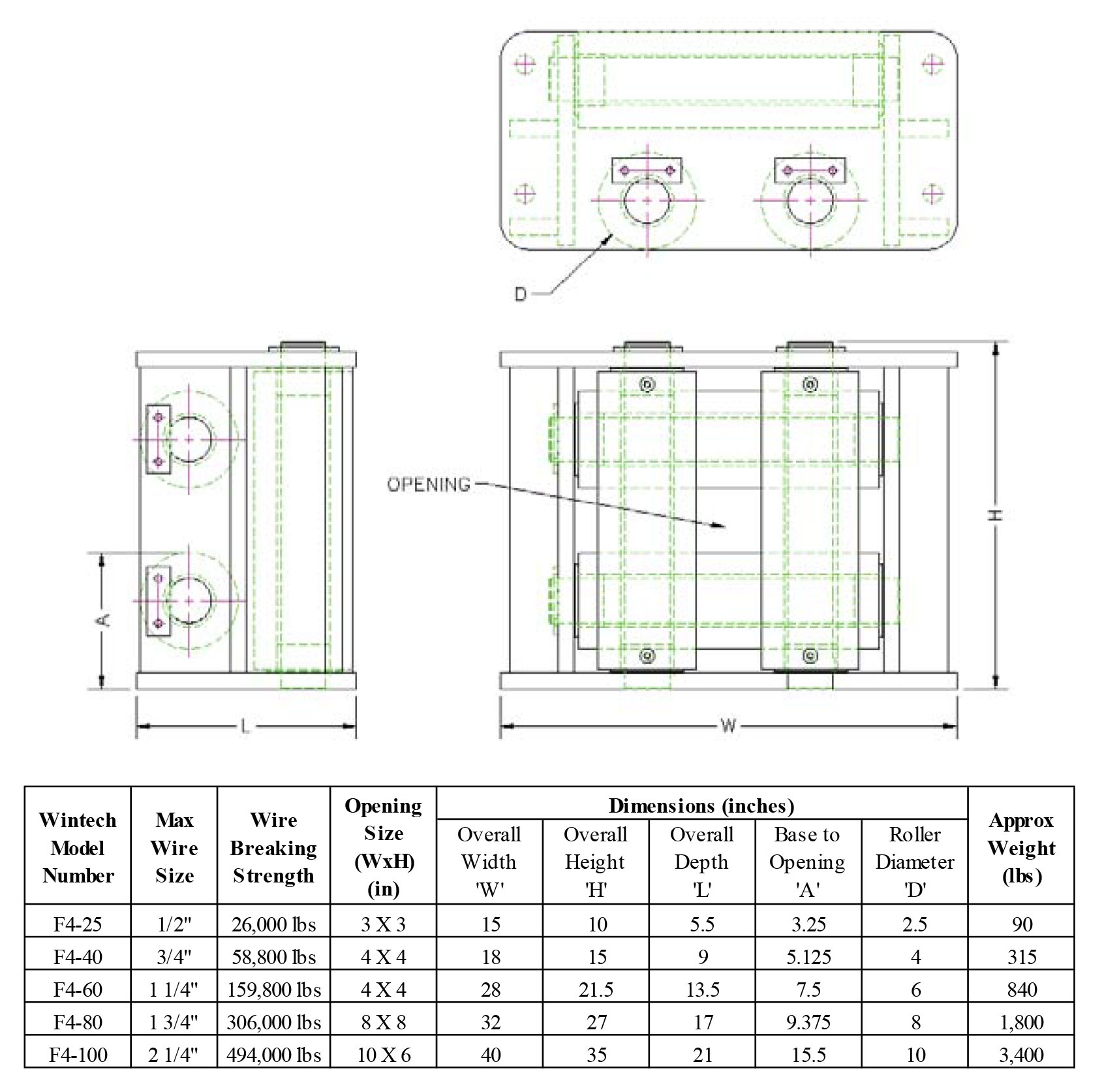 Four Roller Directional Fairleads product specifications