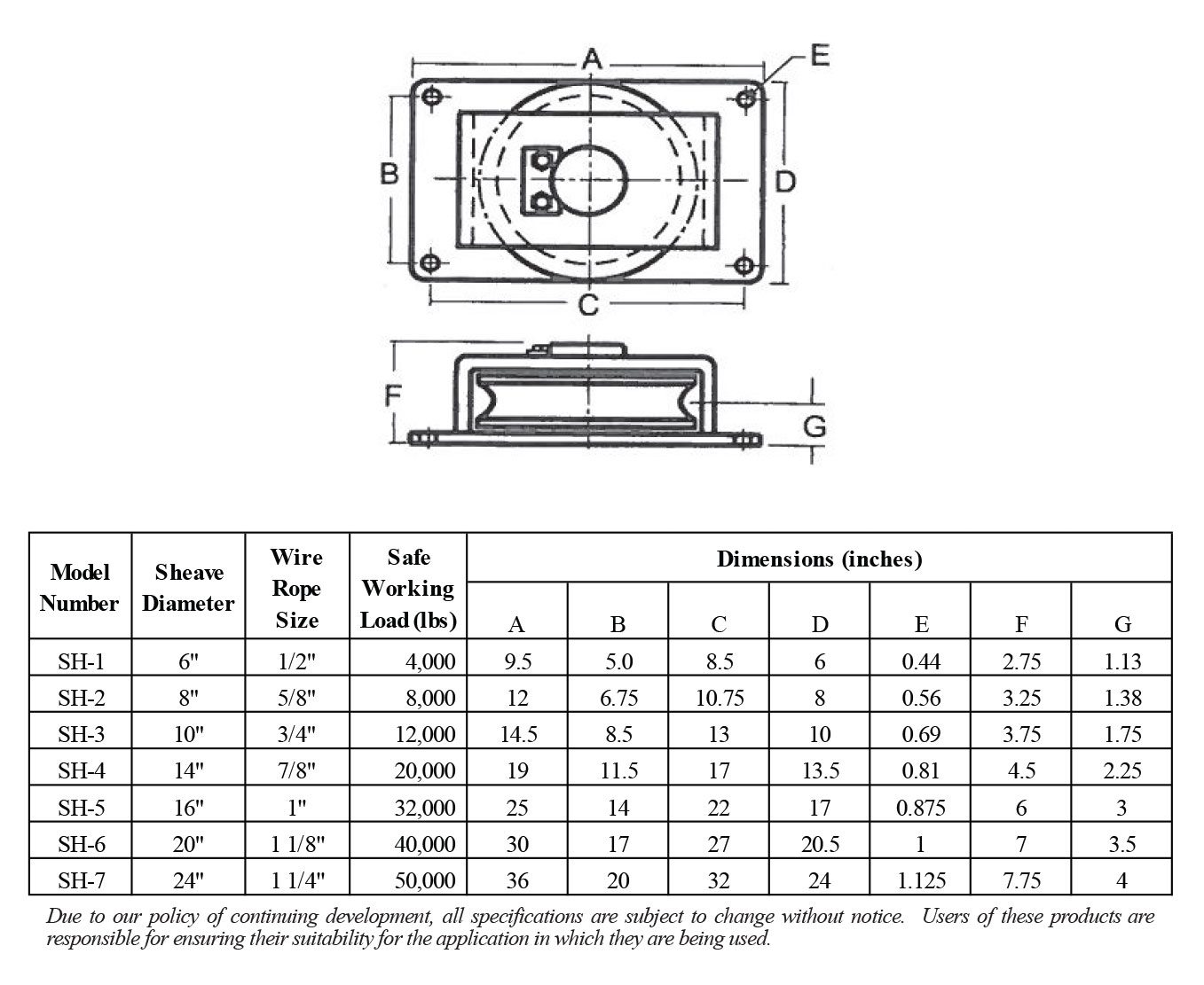 Horizontal Deflector Fairleads product specifications