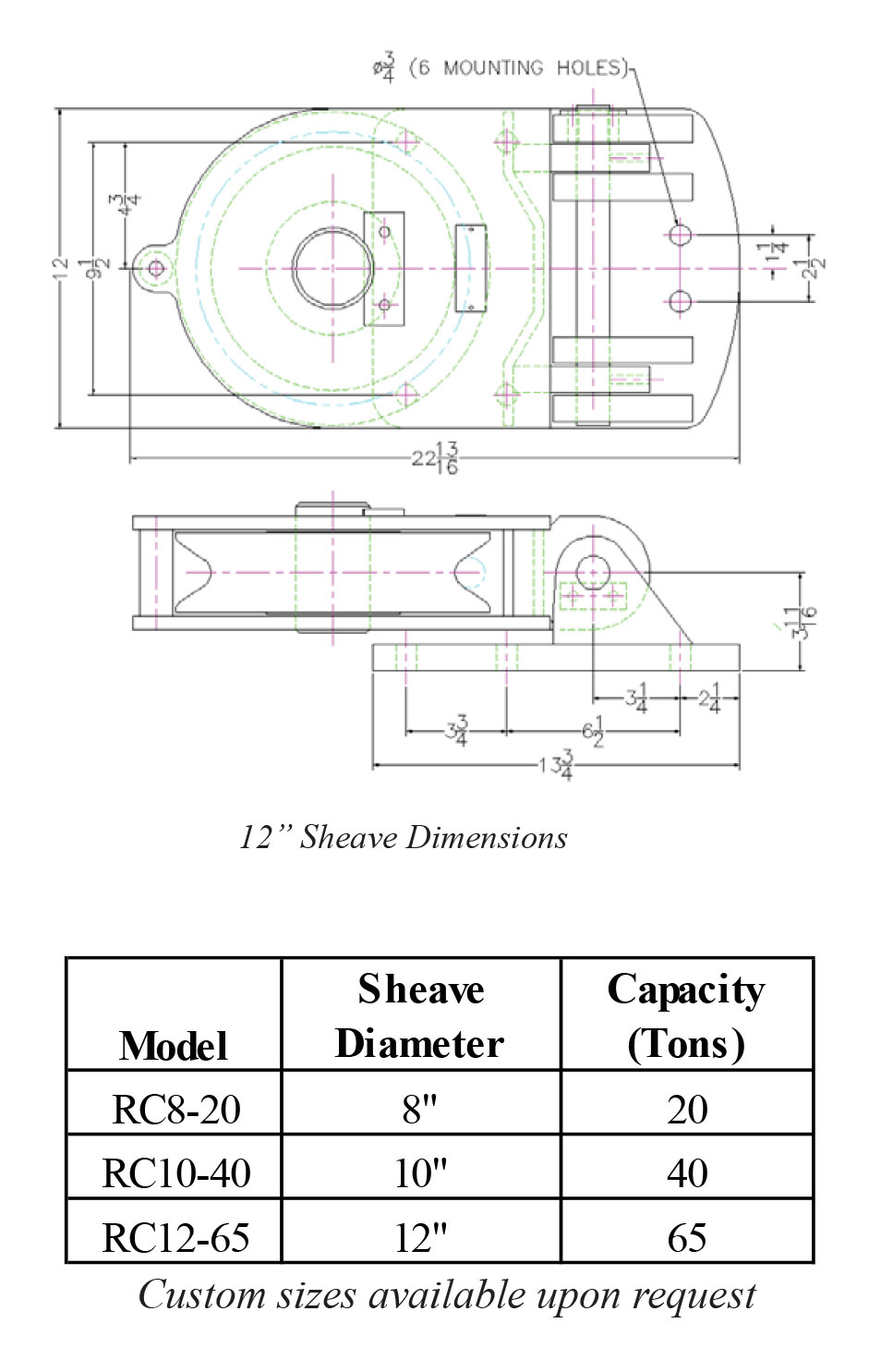 Self Aligning Roller Chocks product specifications