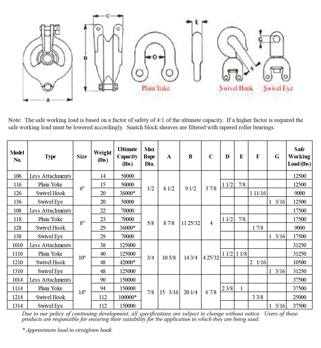 Snatch Blocks product specifications