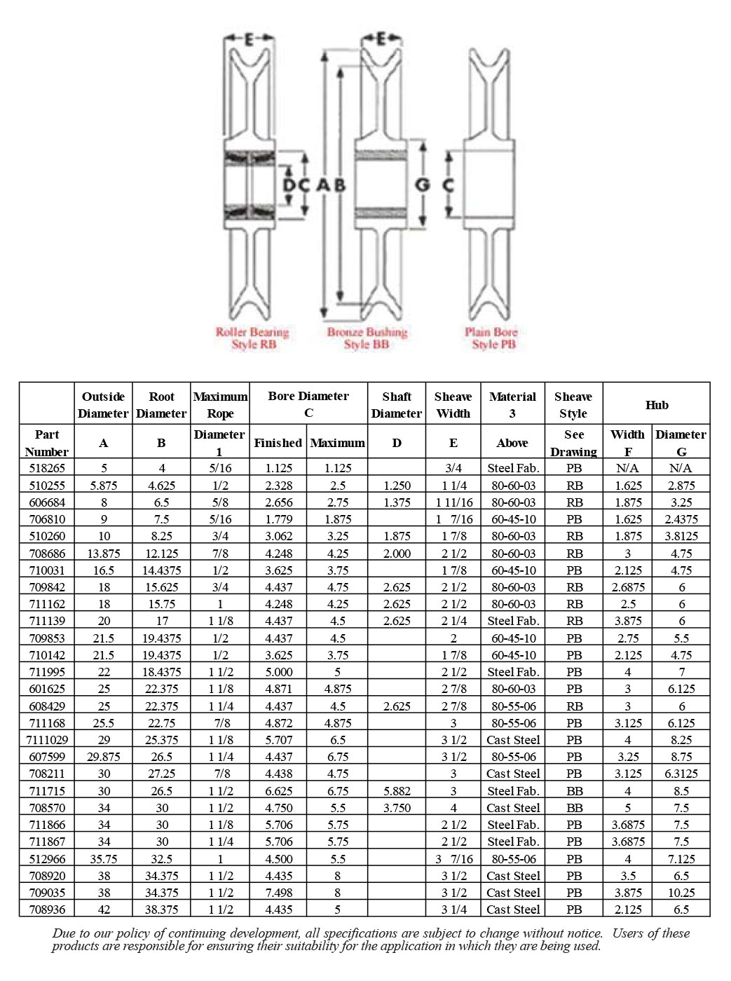 Standard Sheaves product specifications