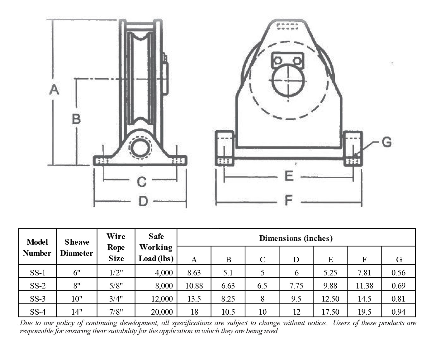 Swivel Directional Flag Block product specifications