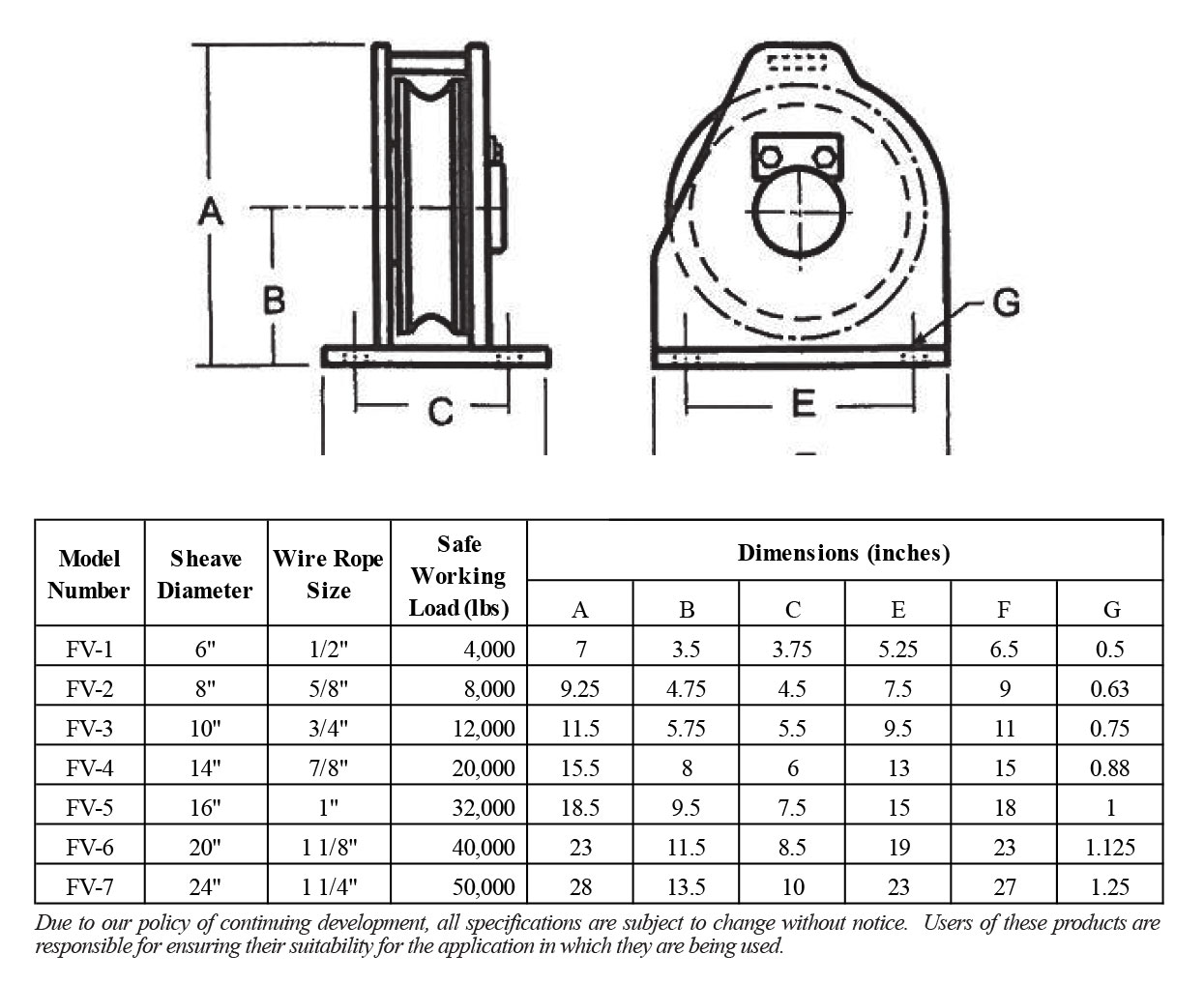 Vertical Deflector Fairleads product specifications