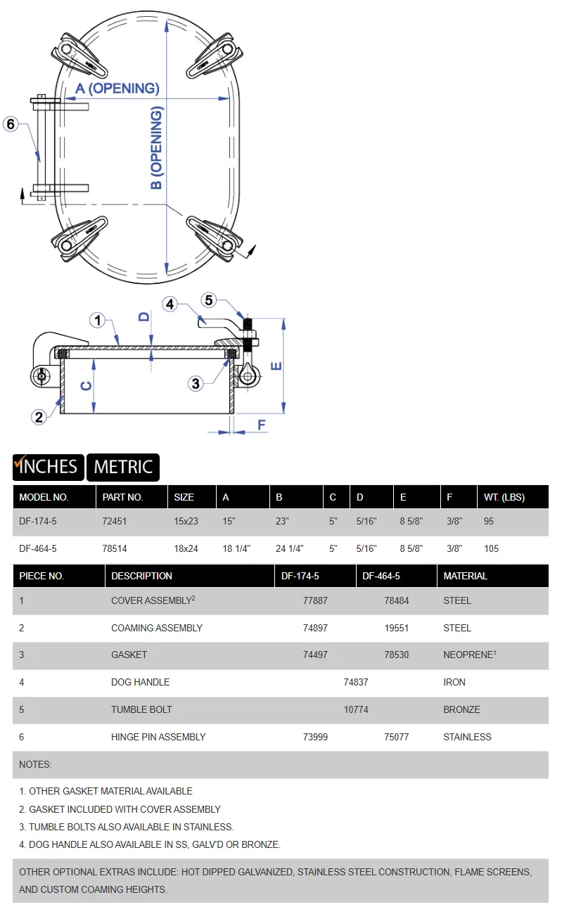 DF-174-5 product specifications