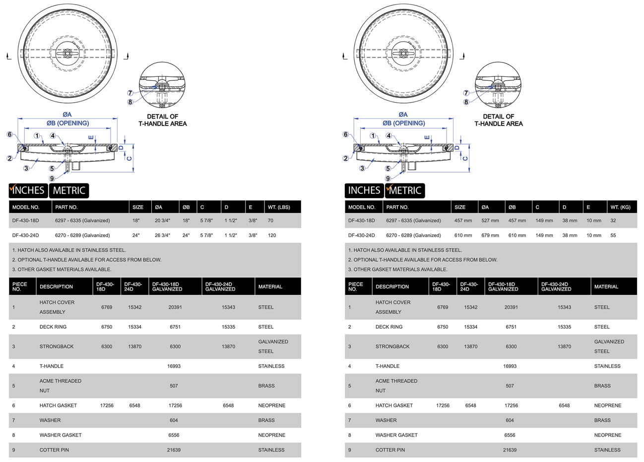 DF-430 product specifications