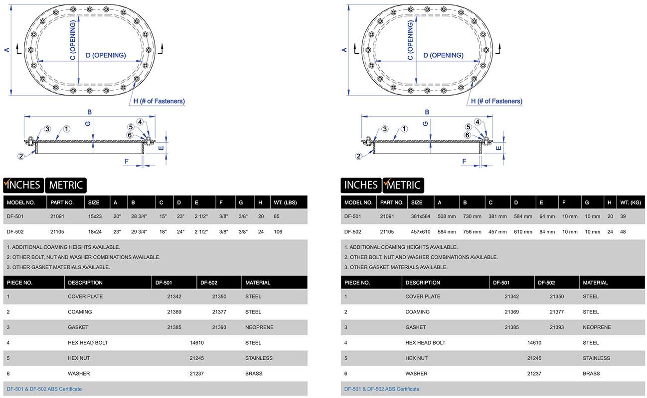DF-502 product specifications