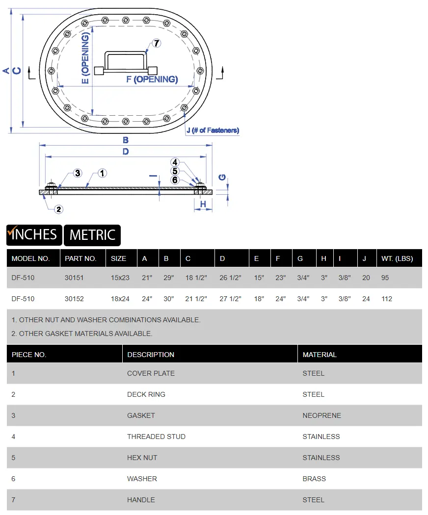 DF-510 product specifications
