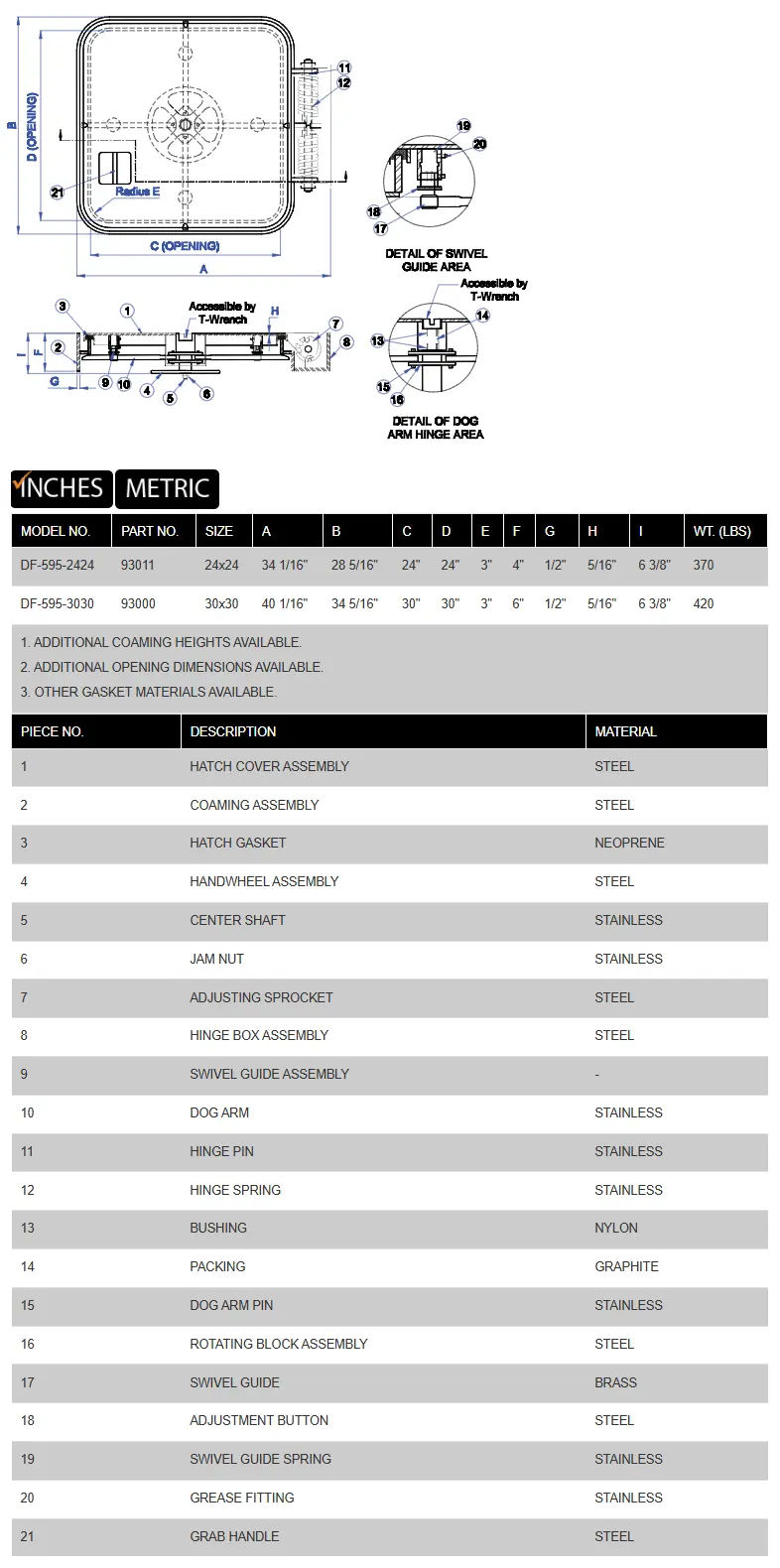 DF-595 product specifications