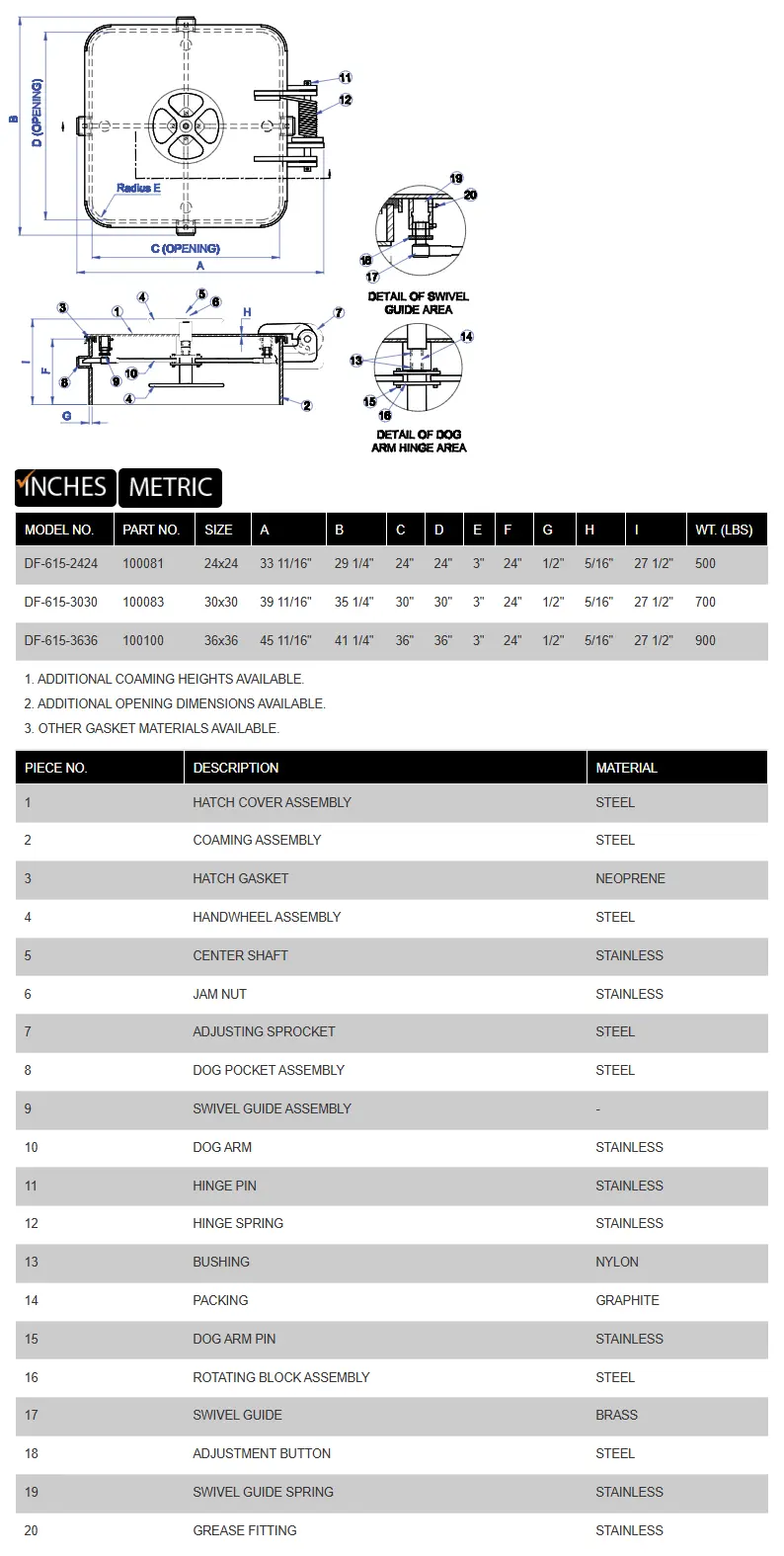 DF-615 product specifications