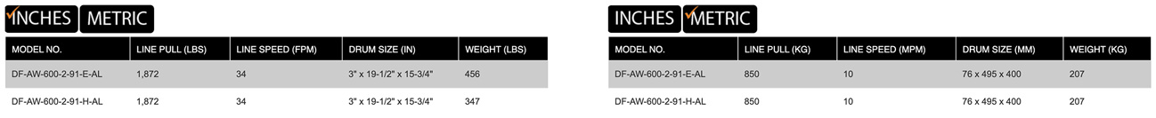 Aluminum Anchor Winch product specifications