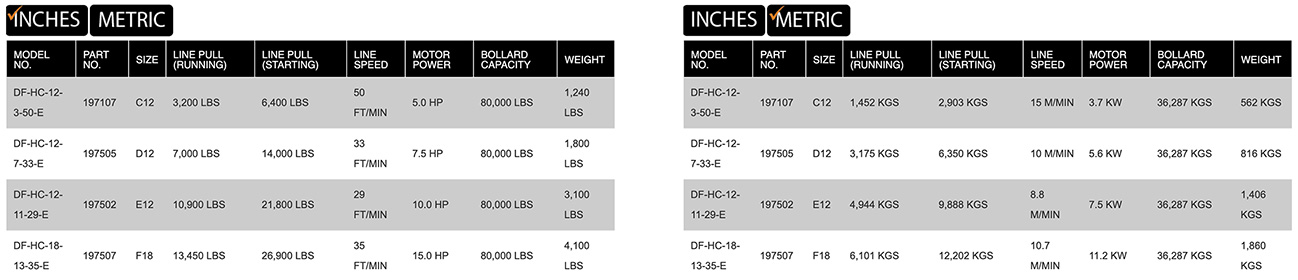 Capstan Winch product specifications