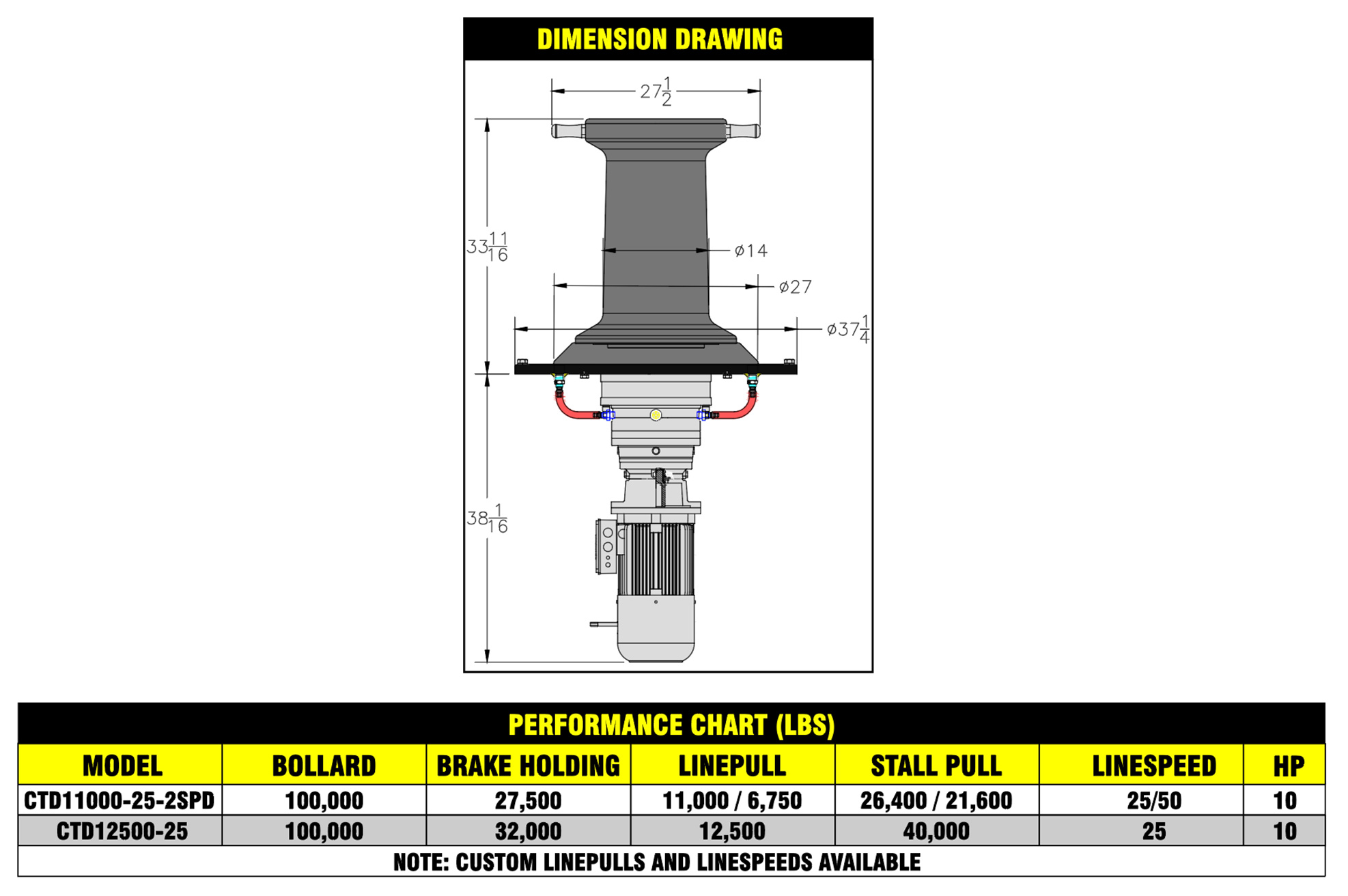 CTD Series product specifications