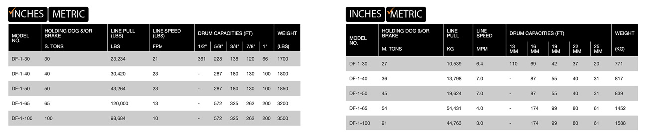 DF-1 N Electric Winch product specifications