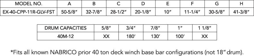 EX-40-CPP-FST (Coastal Protection Package) product specifications