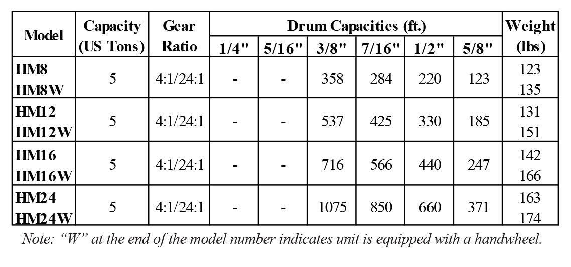 HM Series product specifications