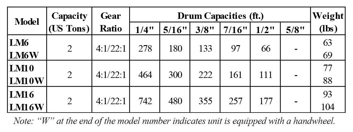 LM Series product specifications