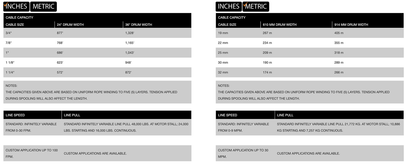 Nabrico Barge Moving Systems product specifications