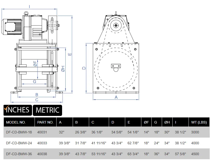 Railcar Mover product specifications