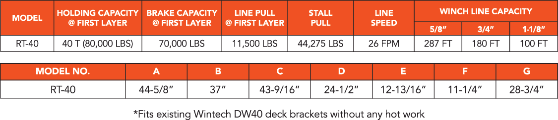 RIVER TIGHTENÂ® (RT-40) product specifications