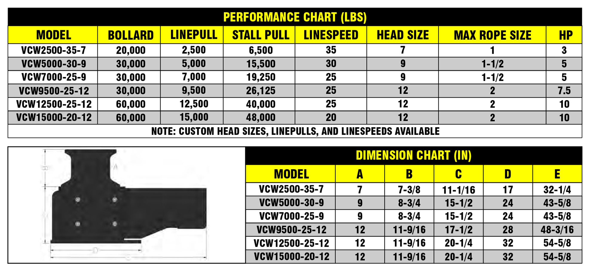 VCW Series product specifications