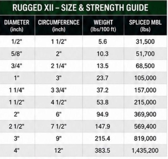 Rugged XII size and strength guide
